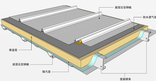 防水的新修建方法有什么?屋面保温层的质量一定要把控好